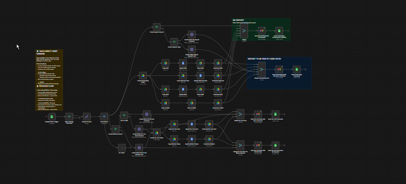Customer Onboarding Workflow