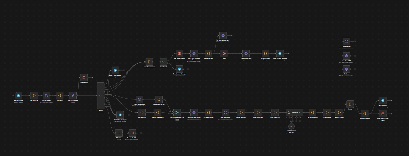 Quote Creation Workflow